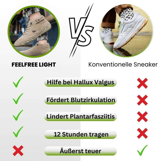 OrthoMind - ergonomische, wasserdichte & rutschfeste Barfußschuhe