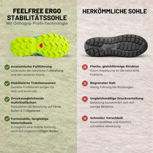 OrthoTrekking Pro - Trekking u.-Wanderschuh mit anatomischer Entlastung | Ergonomisches Design