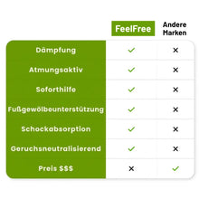 Lade das Bild in den Galerie-Viewer, FeelFree Komfort-Massage-Sohle