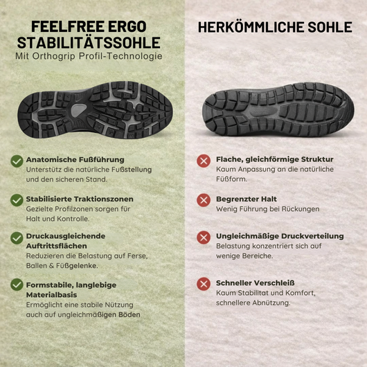 FeelFree Ergo - Rutschfester Komfortschuh mit anatomischer Entlastung | Ergonomisches Design