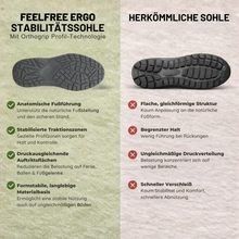 Lade das Bild in den Galerie-Viewer, FeelFree – Rutschfeste &amp; wasserdichte Barfußschuhe mit anatomischer Unterstützung | Ergonomisches Design