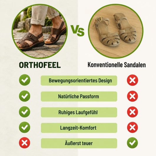 OrthoFeel - Schmerzlindernde Komfort-Sandalen | Rutschfest & Federleicht