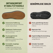 Lade das Bild in den Galerie-Viewer, OrthoKomfort - Schmerzlindernde Komfort-Sandalen | Rutschfest &amp; Federleicht
